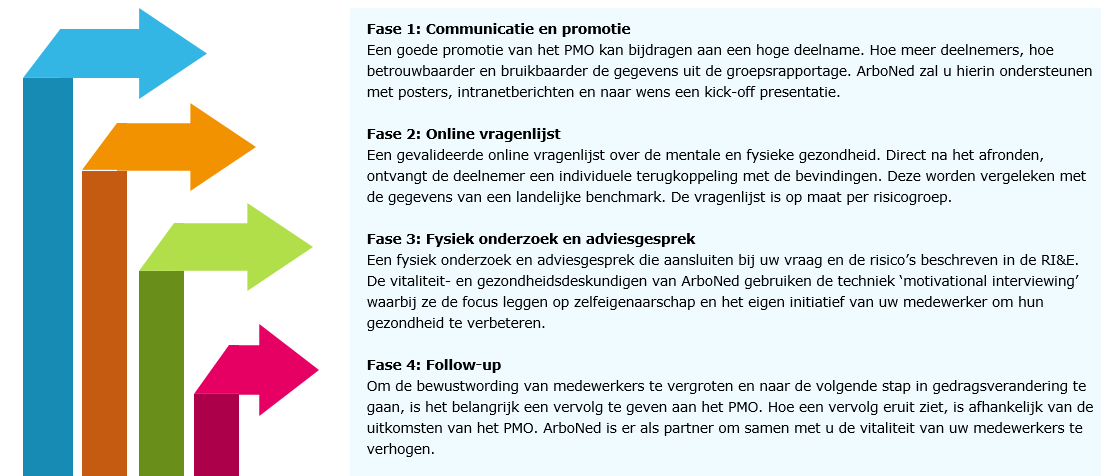 PMO persoonlijk tot en met 10 werknemers  ArboNed